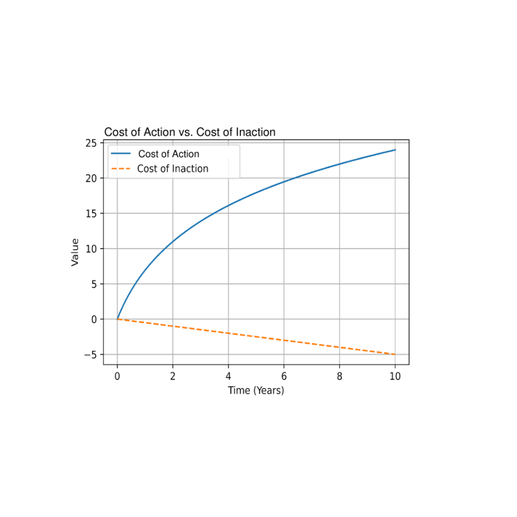 COI-v-ROI